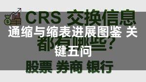 通缩与缩表进展图鉴 关键五问