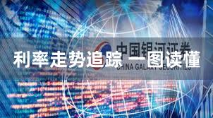 利率走势追踪 一图读懂