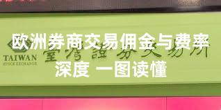 欧洲券商交易佣金与费率深度 一图读懂
